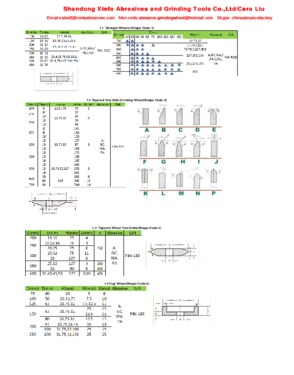 Shandong Xinfa Abrasives and Grinding Tools Co., Ltd