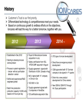 Alkaline water Ionizer