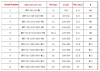 Tungsten Carbide Extrusion Dies for Cable Industries Tooling Dies Tips