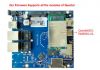 Dr4029 Access Point Wireless Module Dual Band 11AC Wave2 Module Motherboard