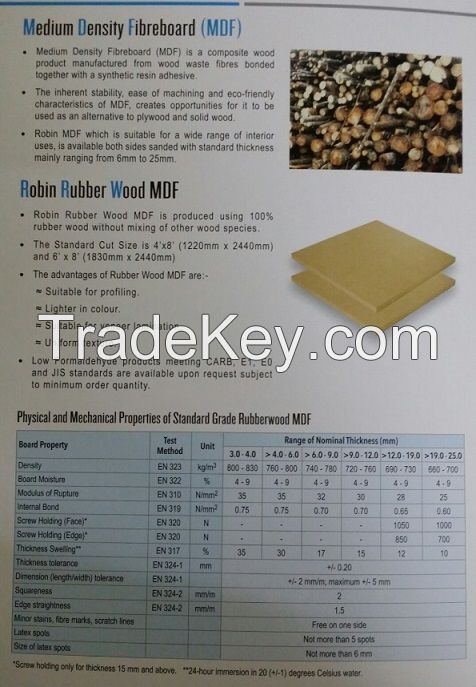 Various mdf/hdf board