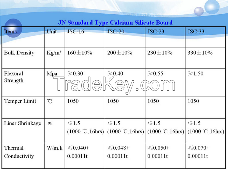 Different Thick Size Types Compressive High Temp Fire Rated Waterproofing