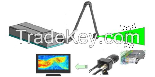 Lasers for Particle Image Velocimetry