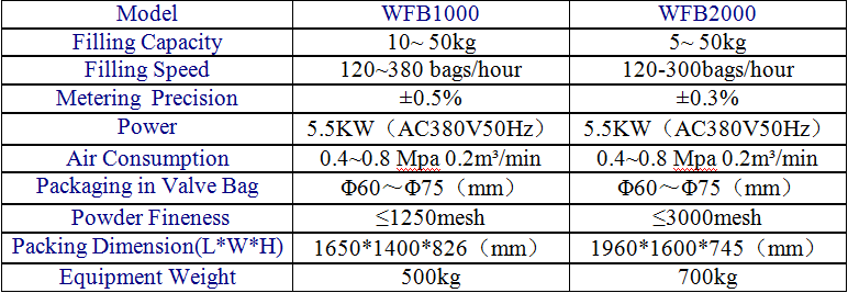 Powder Packing Machine /10-50kg Automatic Weighing and Packing from factory directly