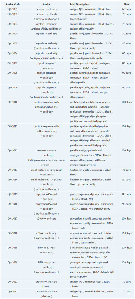 Custom Polyclonal Antibody Services