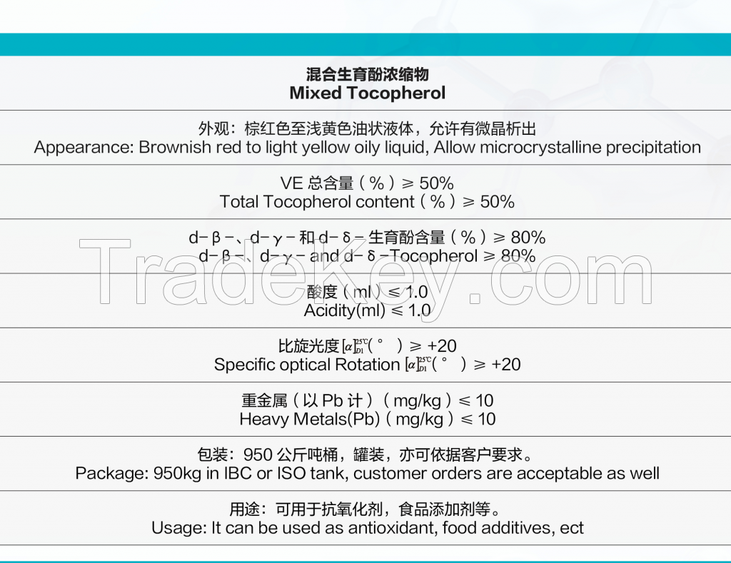 Sell Offer MIXED TOCOPHEROL