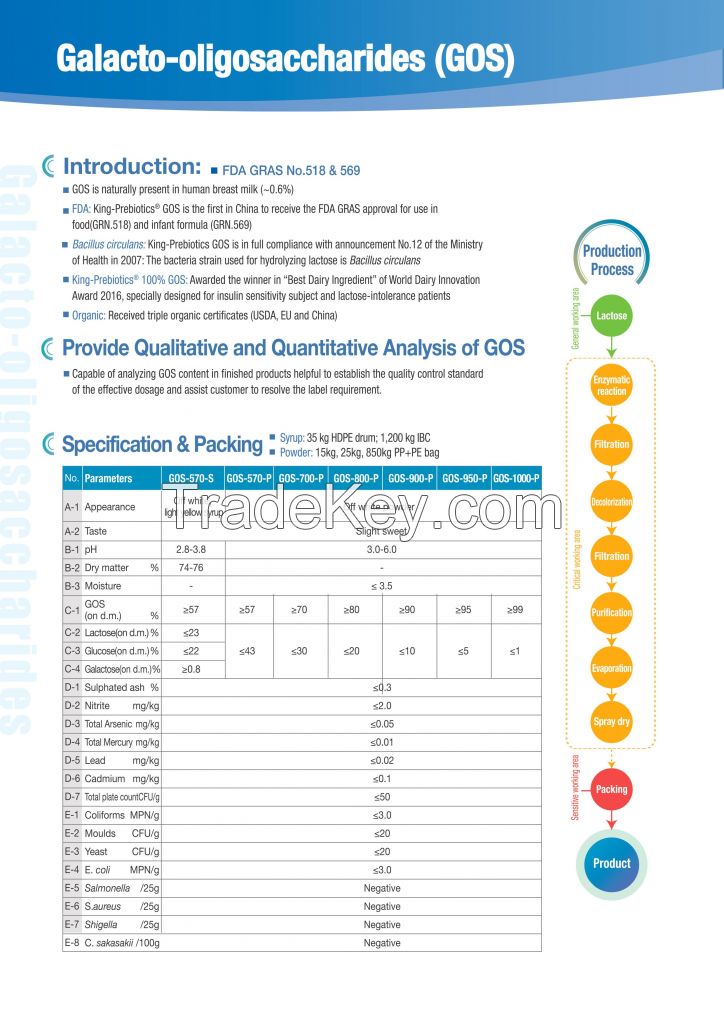 Galacto-oligosaccharides (GOS)