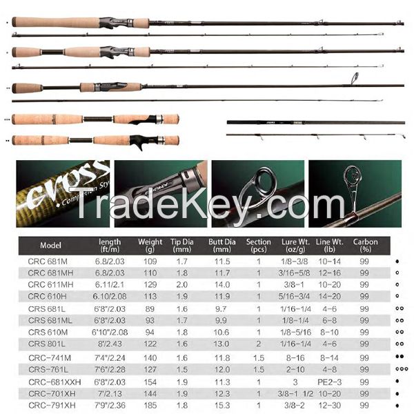 crony cross series spinning rods