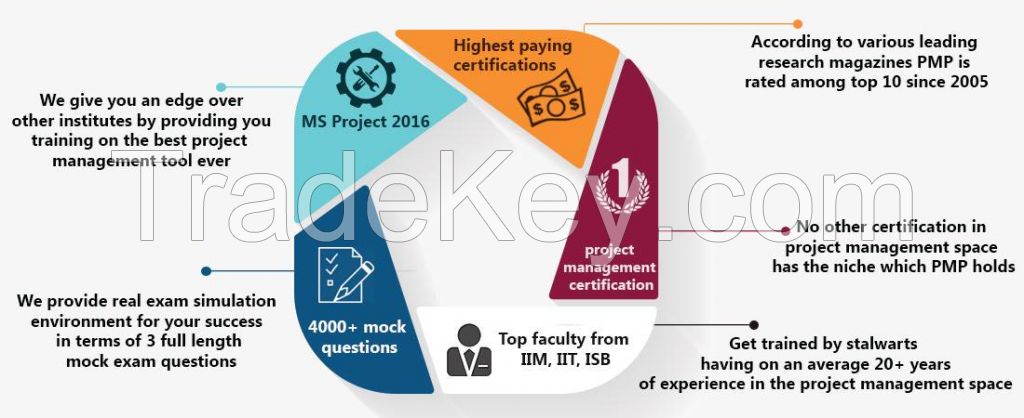 Learn PMP Certification course