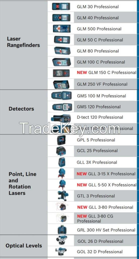 Electronic Measuring Devices