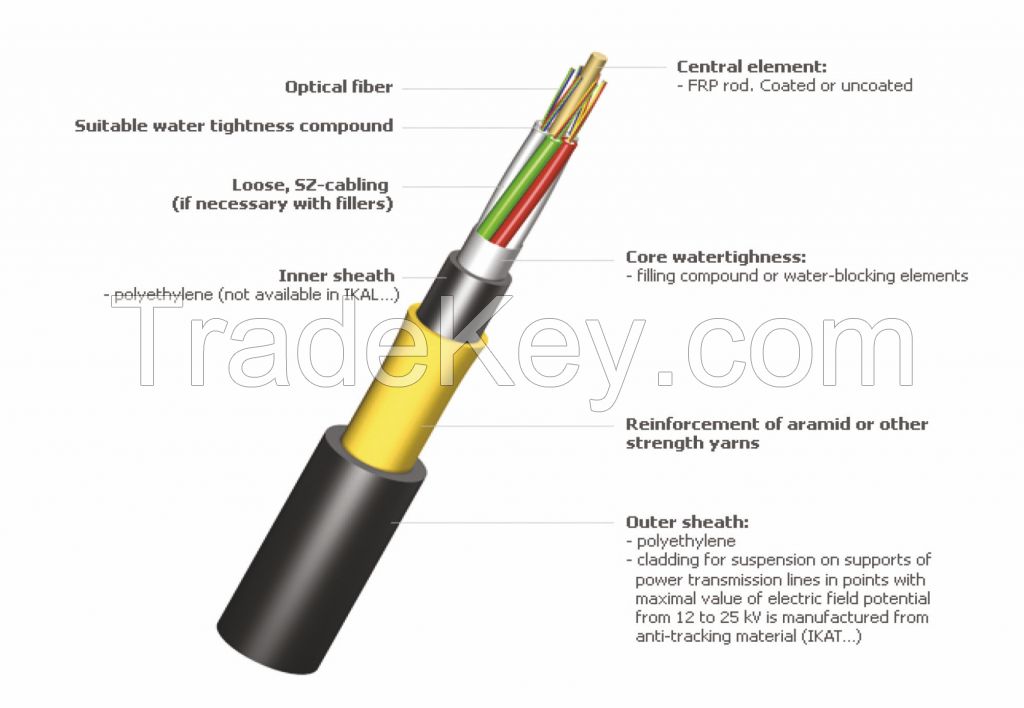 Aerial Figure 8 Cable