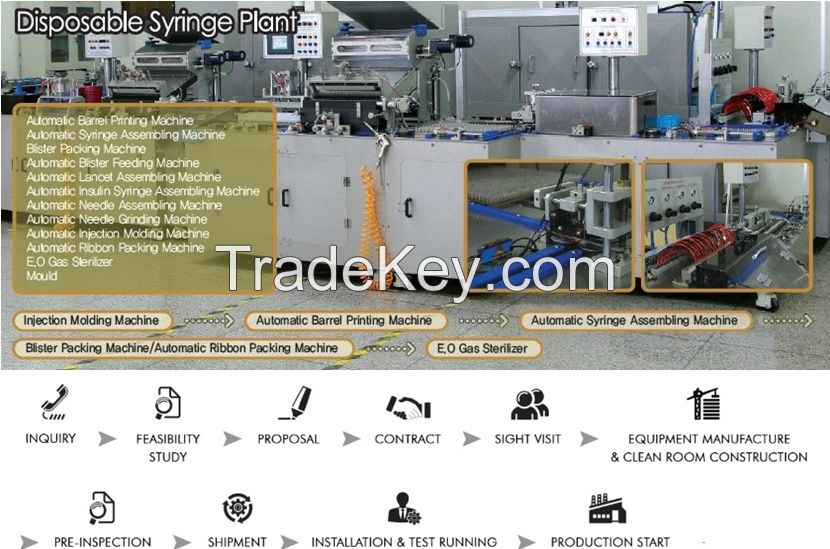 Disposable syringe production line