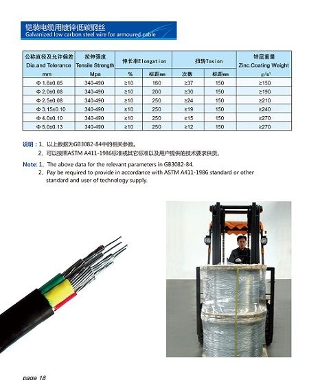 Galvanized Low Carbon Steel Wire for Armoured Cable