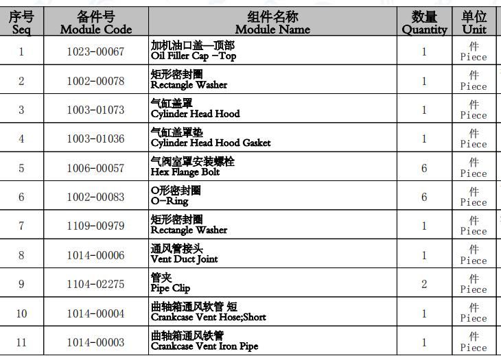 Yutong bus engine parts, all kind of bus original parts