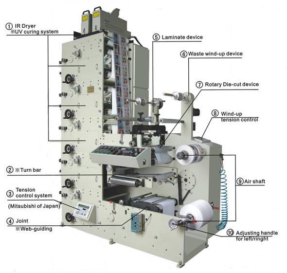 5 color label (logo) flexo printing machine