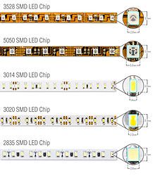 LED Strip