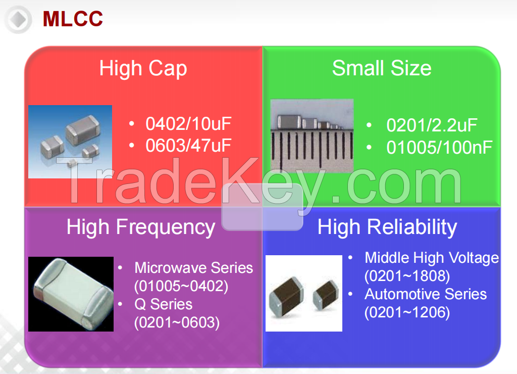 wholesale MLCC capacitors Mid-High Voltage Series 0201/2.2uF  1206/10nF Smd Capacitors SMD Chip Ceramic capacitor Electronic Components