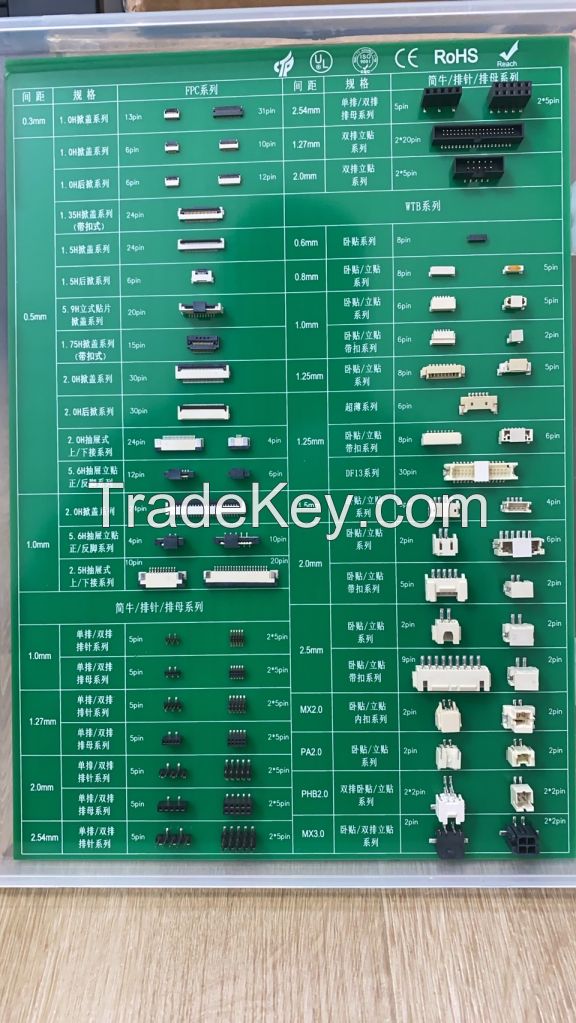 FFC/FPC Connectors