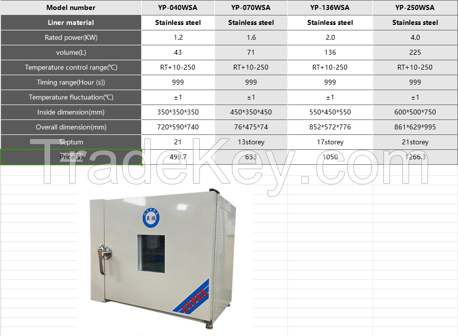 Constant temperature blast drying oven   Electric thermostatic drying oven