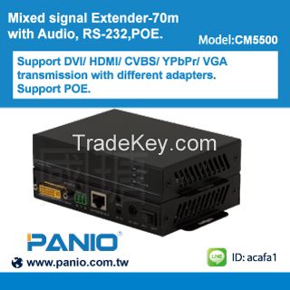 HDbaset hdmi extender with rs232