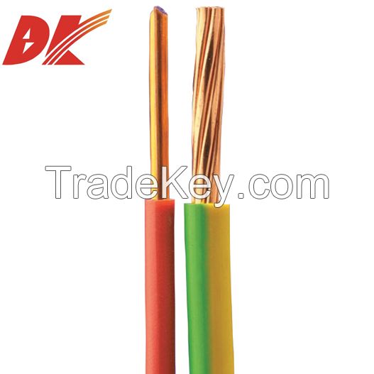 Electrical Wire That Made in China