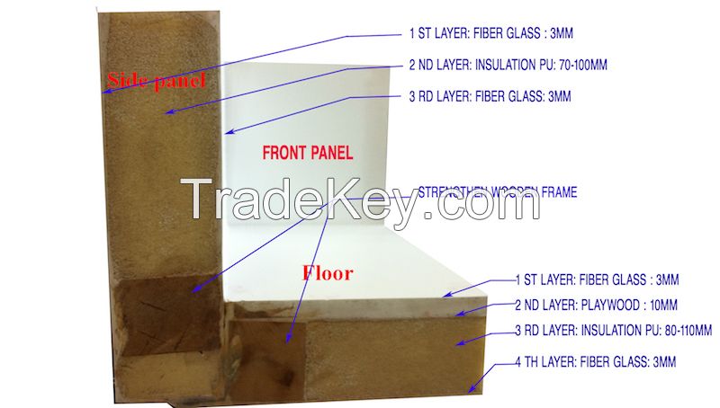 Insulated FRP truck Body kits-Koegel wet-wet technology