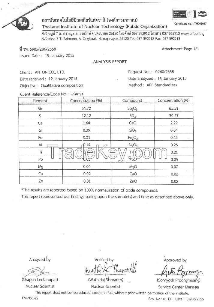 Antimony ore