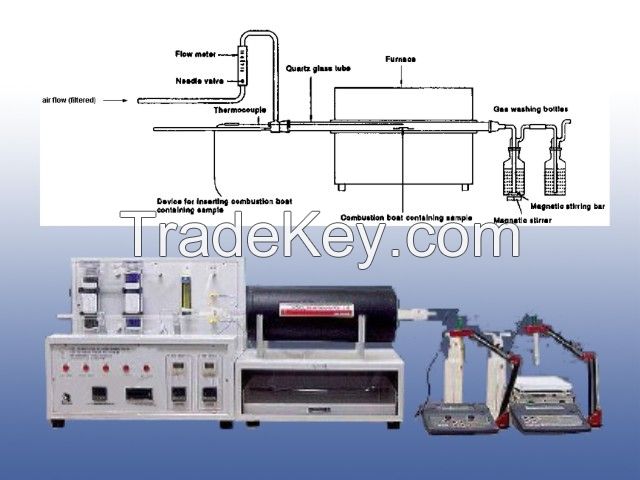 Sell Halogen Release Tester