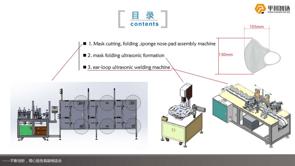 N95 KN95 mask production line