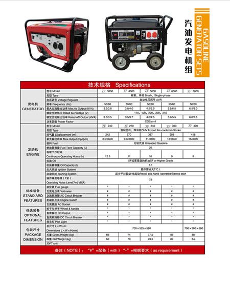 Gasoline Generator set  Genset set