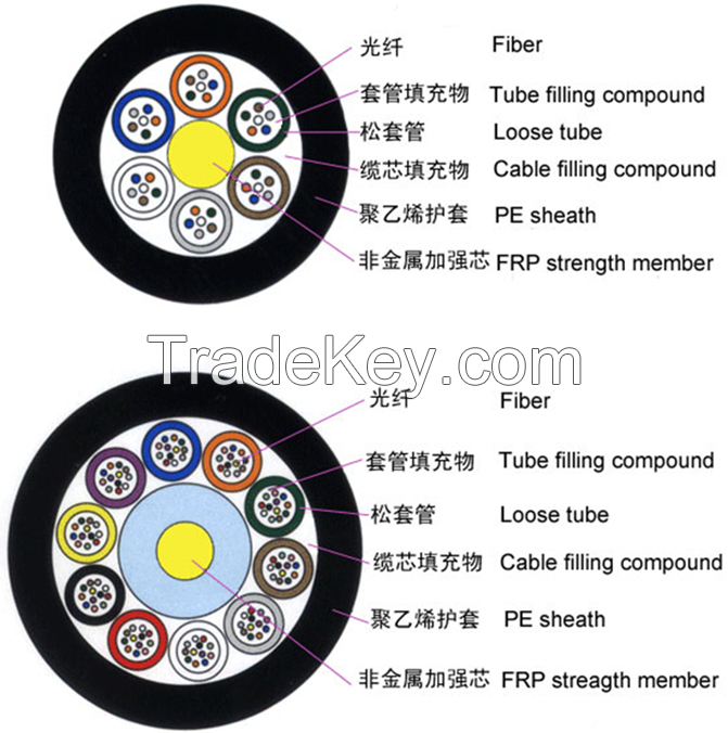 Stranded Loose Tube No-metallic Strength Member No-Armored Cable GYFTY