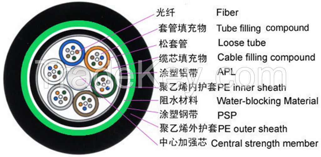 Standard Loose Tube Armored Cable (GYTA53)