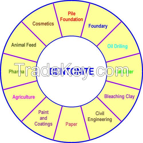 Bentonite