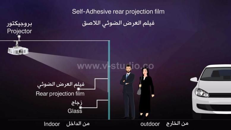 Rear projection film screens by V-Studio