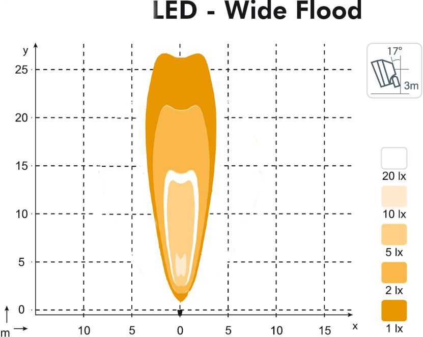 led work light auto work light led for jeep , Auto Work Light LED , Favorites Compare LED Strip, Light LED Strip Lamp, LED Flexible Strip Light