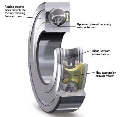 61804 Deep Groove Ball Bearings 20x32x7mm