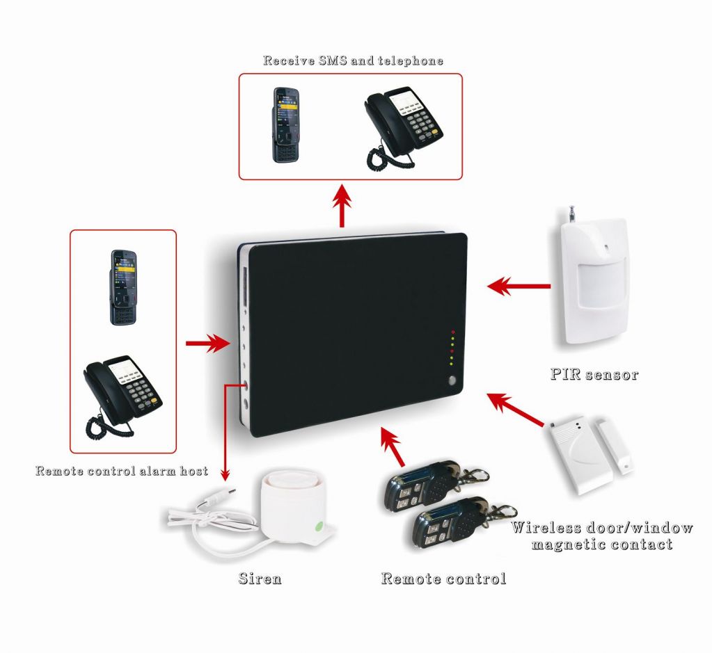 GSM-G1 Intelligent Home Security GSM Alarm System