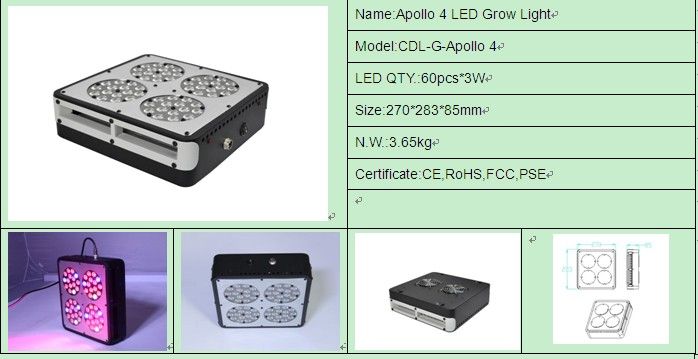 Grow Light, led grow light