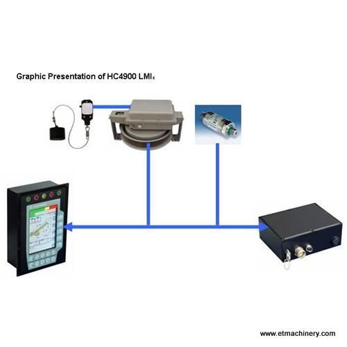 Sell HIRSCHMANN Load Limiter HC4900