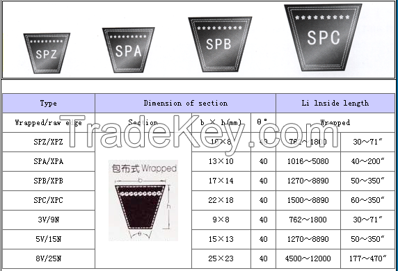 NERROW RUBBER V BELT