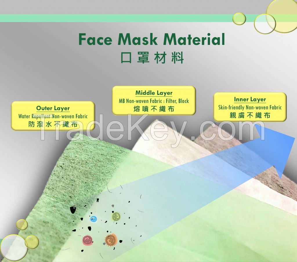 Nonwoven for 3 Ply Mask