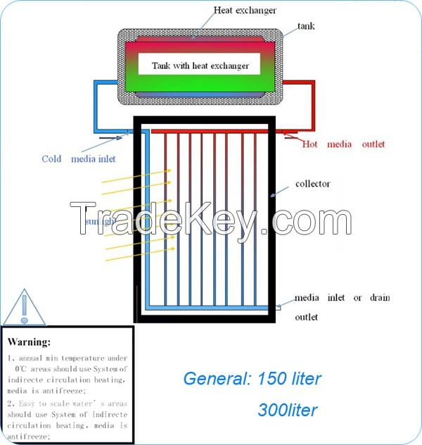 Compact solar thermal water heater of 150 liter