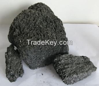 Silicon Carbide