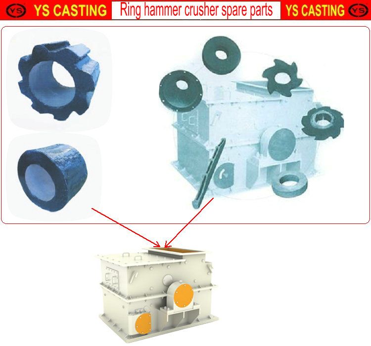 Coal ring hammer crusher spares Yusheng foundry Co. Ltd