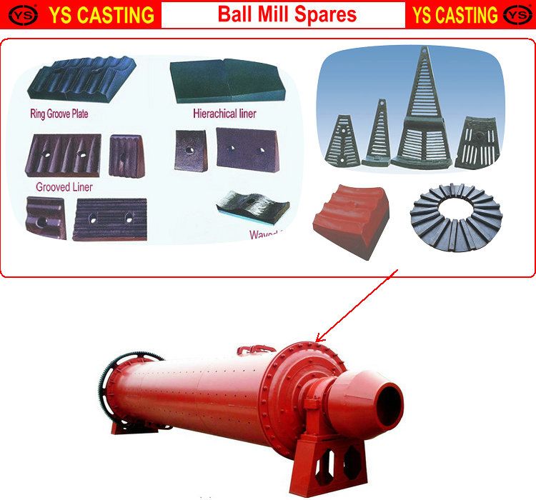 Ball mill liners Yusheng foundry Co. Ltd