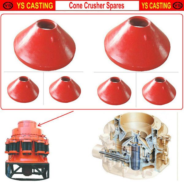 Metso cone crusher mantles Yusheng foundry Co. Ltd