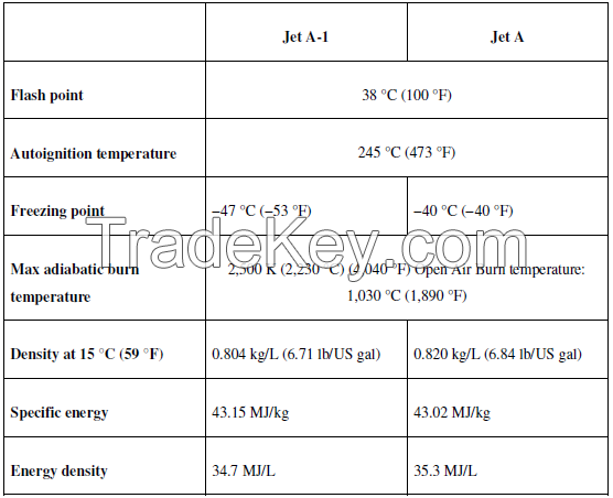 Jet fuel or aviation turbine fuel (ATF)