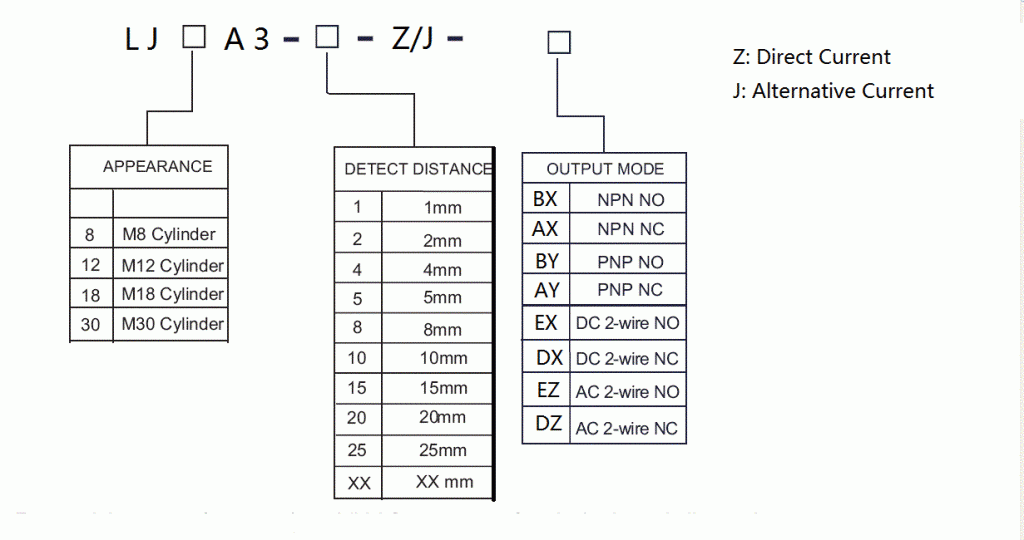 Inductive Proximity Sensor , Proximity Switch LJ24A3-10-Z/BX DC three-wire NPN normally open