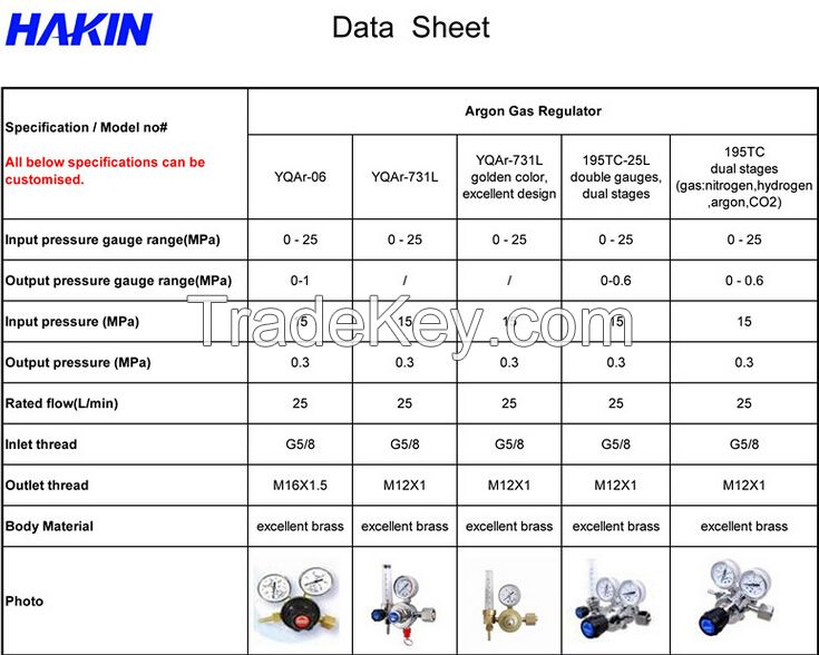 nitrogen regulator low price