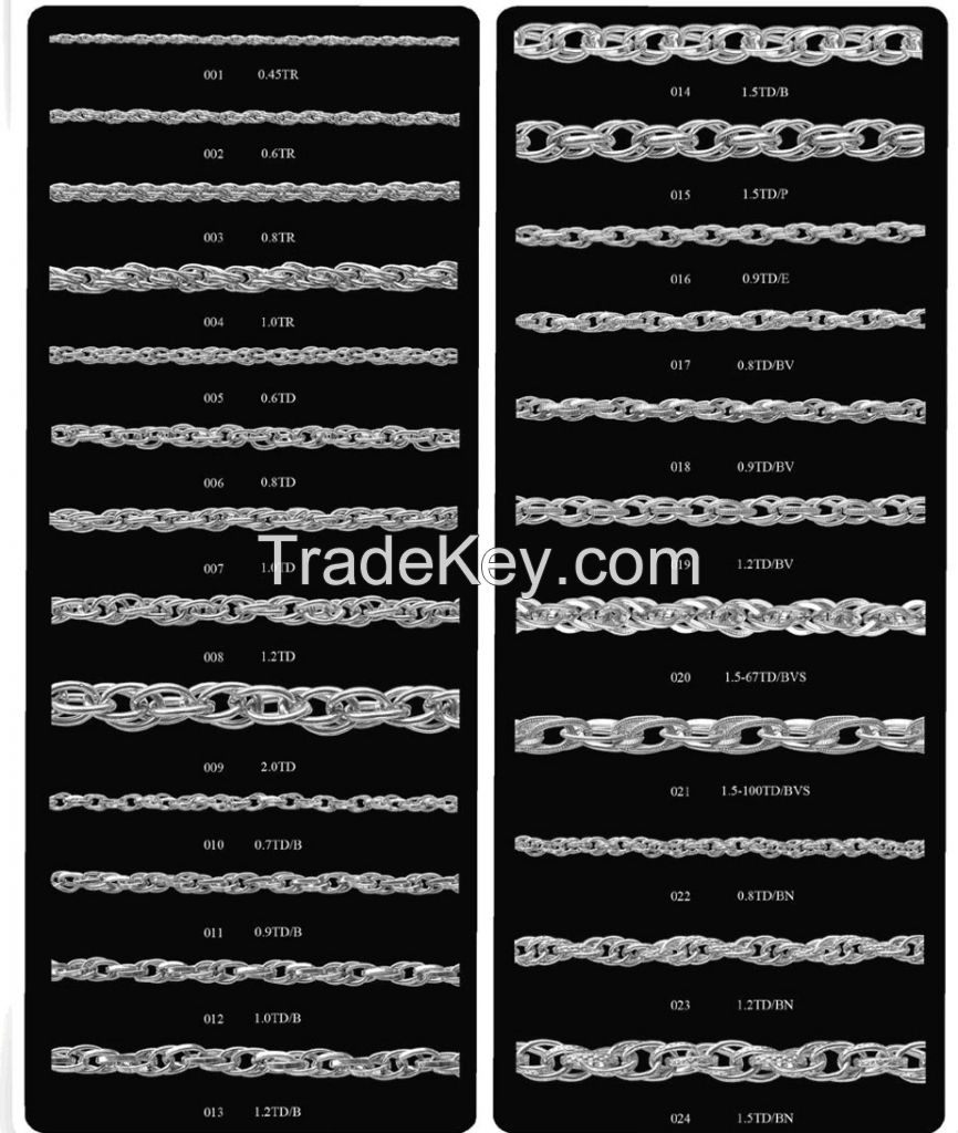 Component chains